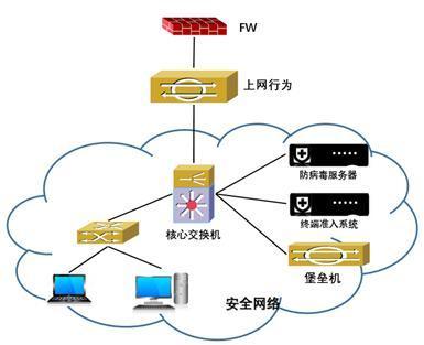 從防御藍圖到安全壁壘 一文看懂網(wǎng)絡(luò)安全五大目標(biāo)的實現(xiàn)路徑與包裝設(shè)計