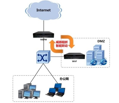 網(wǎng)絡(luò)安全產(chǎn)品普及 深入解析防火墻的概念與設(shè)計